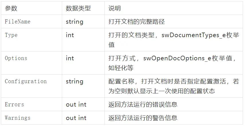 solidworks怎么画水泵